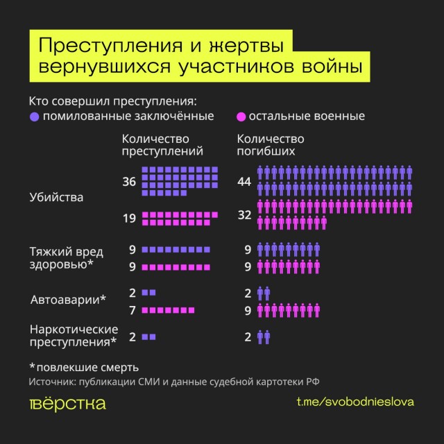 Двоих российских военнослужащих задержали по подозрению в убийстве пятерых человек в Херсонской области