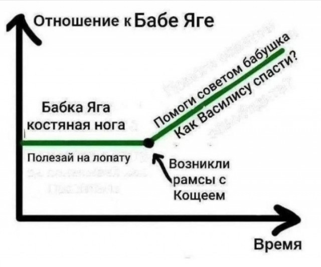 Завалялось тут случайно немного забавных картинок