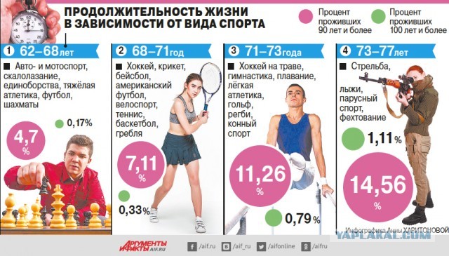 8-летняя Лида Котельникова из Перми установила рекорд, сделав 1510 отжиманий за один подход на спортивном марафоне