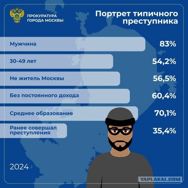 Прокуратура Москвы составила портрет типичного преступника по итогам 2024 года