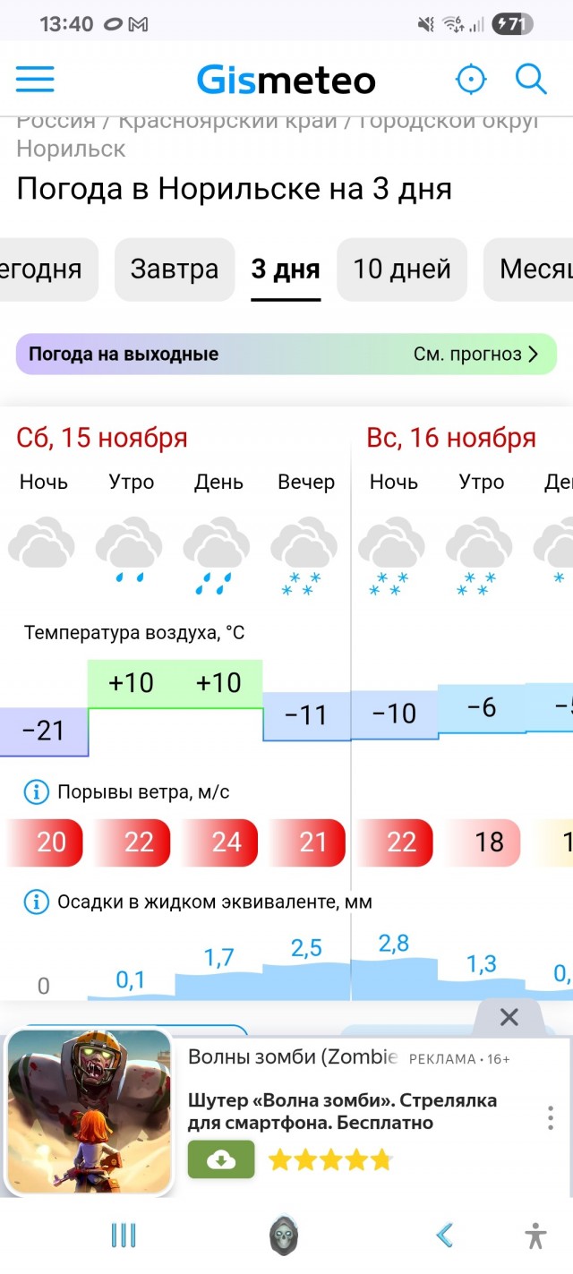 И чо сибиряки на погоду жалуются?