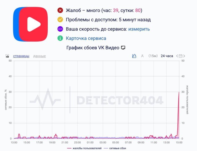В ходе расследования, главное нё выйти на самих себя