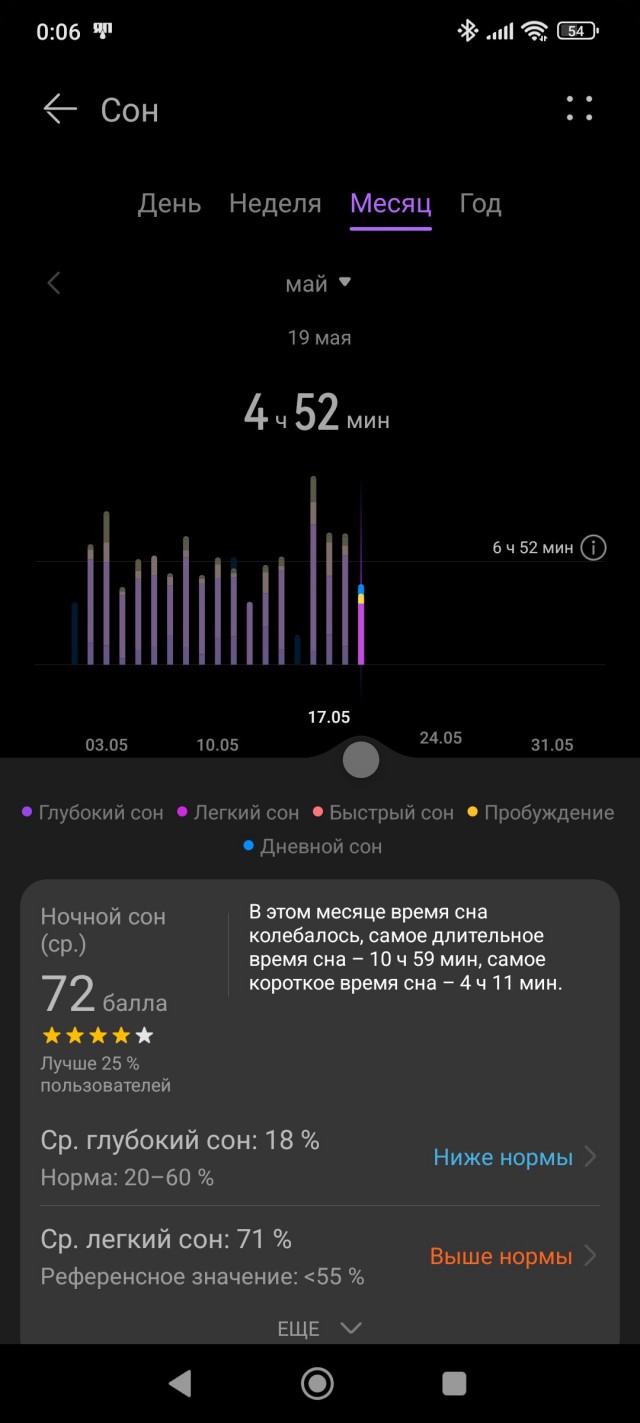 А вы сколько спите?
