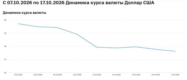 Цена на нефть марки Brent превысила 111 долларов.