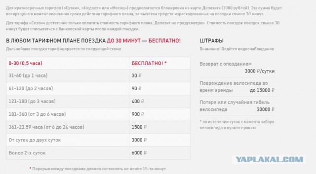 Большой обман или проект "velobike"