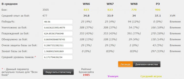 Wargaming 14