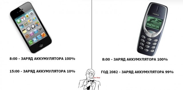 Ой, трубка разрядилась?