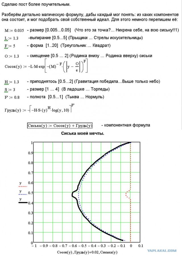 Формула, парализующая мужской мозг