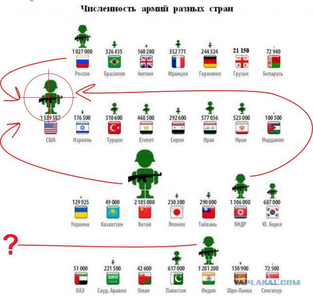 Семь тысяч ракет одним ударом