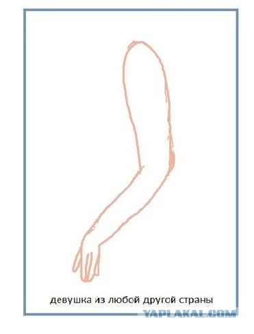 Как узнать русскую девушку на пляже?