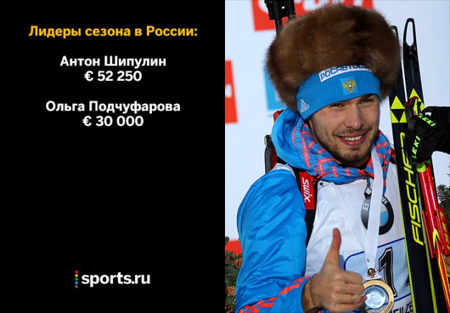 Биатлон сезон 2015/2016 часть 4.