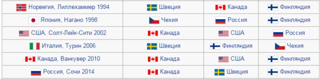 Почему сборная России плохо играет?