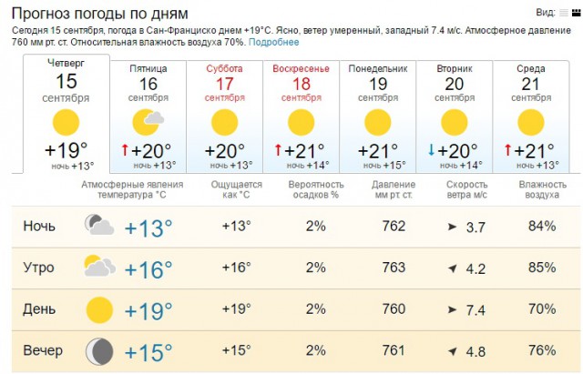 Почему в Америке столько бомжей?