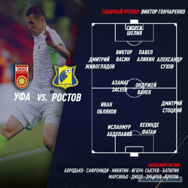 Футбол Чемпионат России 2016-17. Кубок России,РФПЛ,ФНЛ. Часть IV