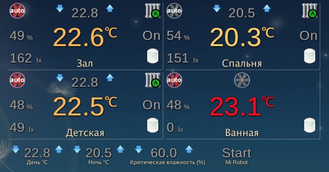 Как я делал удаленное управление теплом в гараже