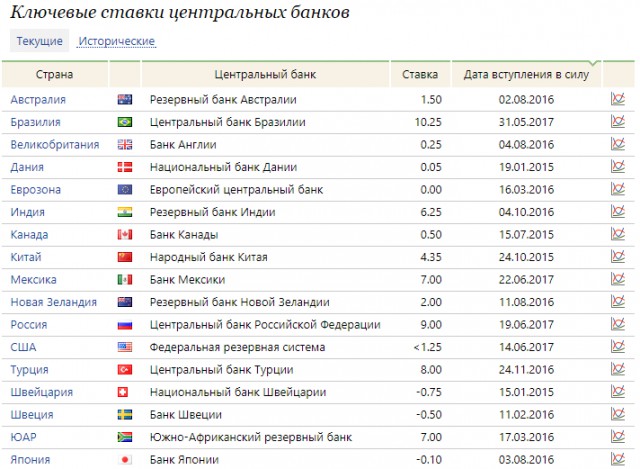 Реклама ипотеки в Японии