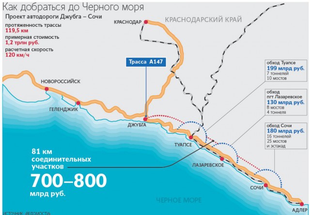 В России задумали стройку в пять раз дороже Крымского моста