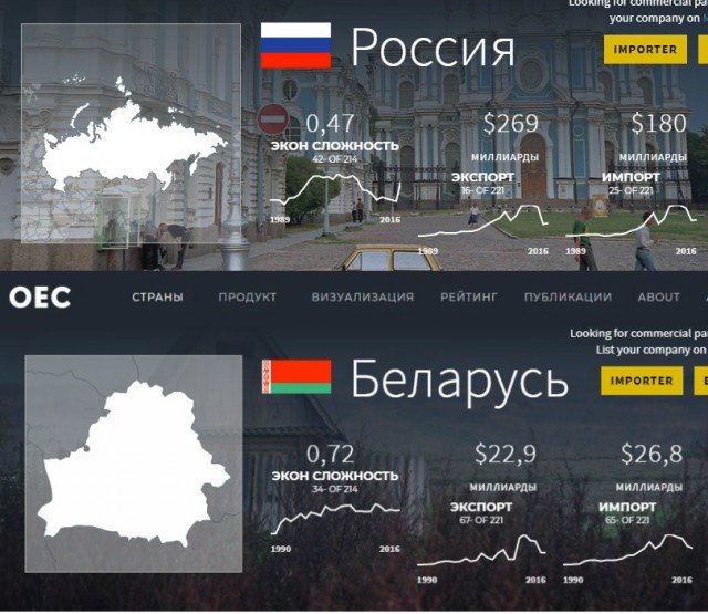 Белорусы высказались о присоединении к России
