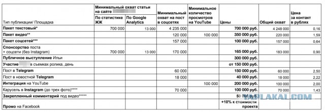 Откуда Конюхов берет деньги на свои путешествия