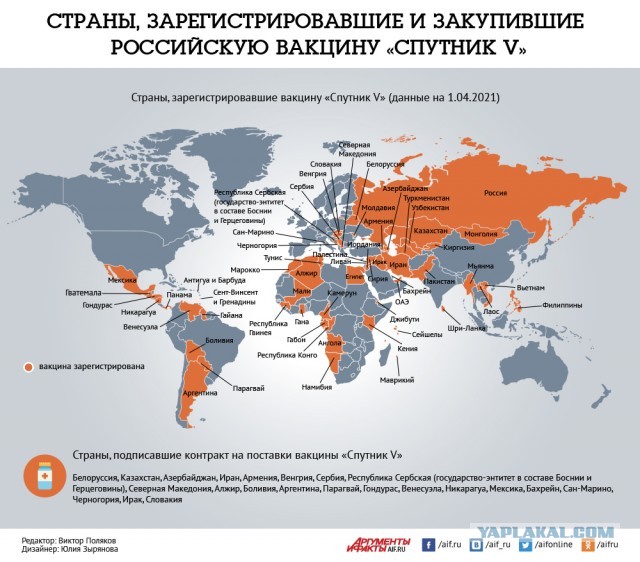 Президент Аргентины заболел коронавирусом после прививки «Спутник V»?