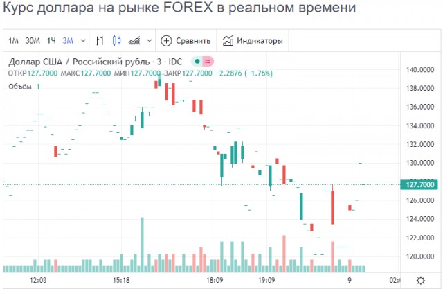 Банк России смягчил временный порядок операций с наличной валютой