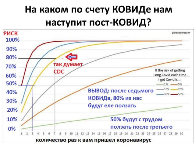Пандемия съехавших крыш - разновидности болезни. Россия и мир. Часть 38
