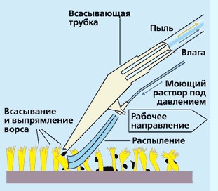 Обрати внимание! Сделано в Германии!