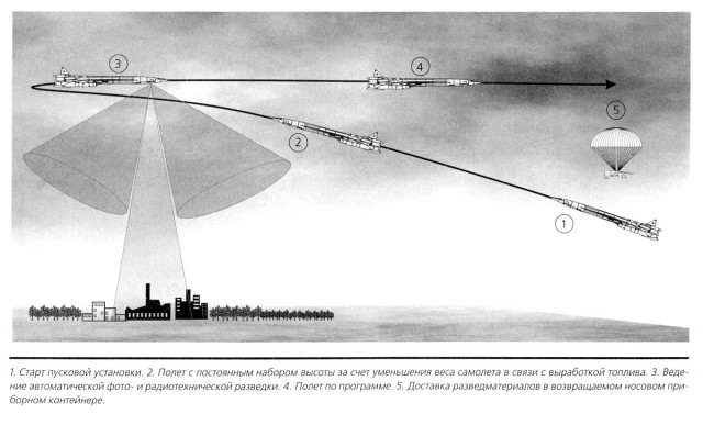 Ту-123 Ястреб
