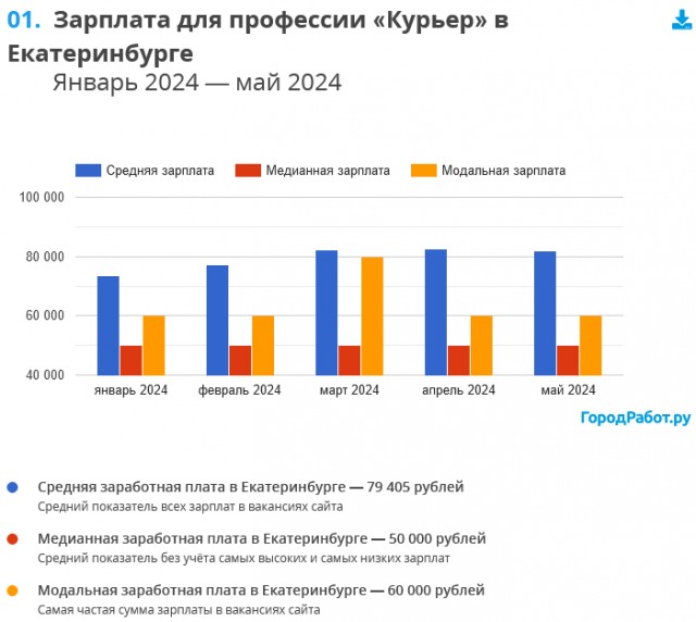 Свердловский оборонный завод массово ищет рабочих