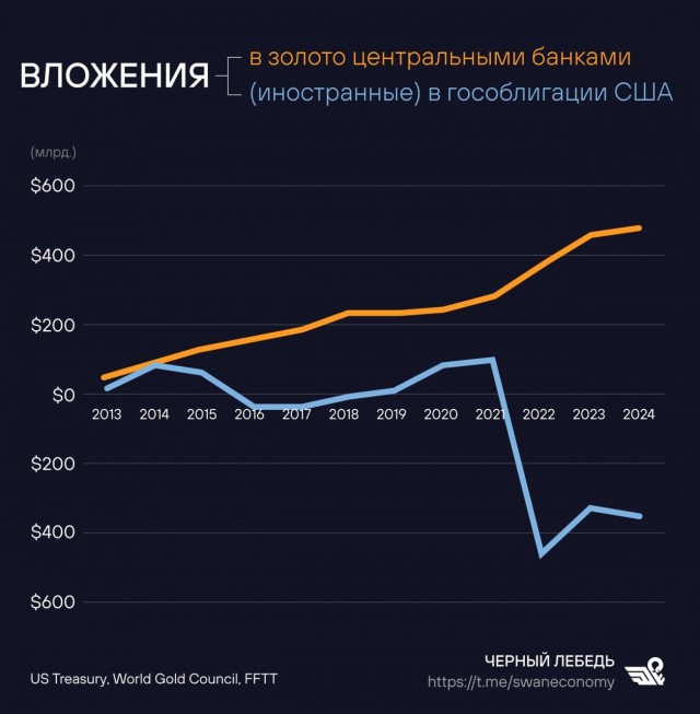 Индия отказалась покупать газ с «Арктик СПГ 2» из-за санкций