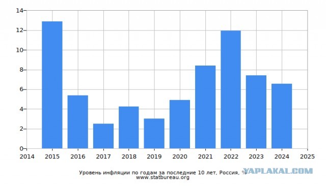 Правительство Франции отправили в отставку — парламент вынес правительству вотум недоверия