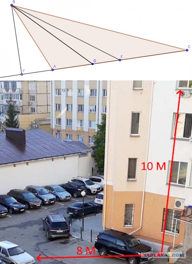 Вспоминаем геометрию