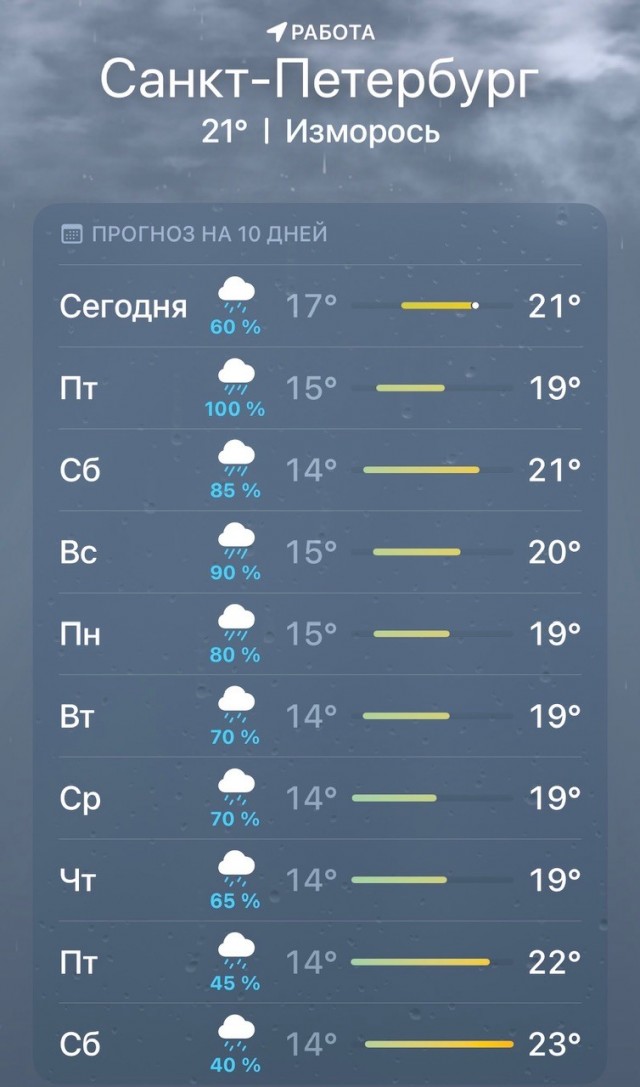 В Волгограде +37..