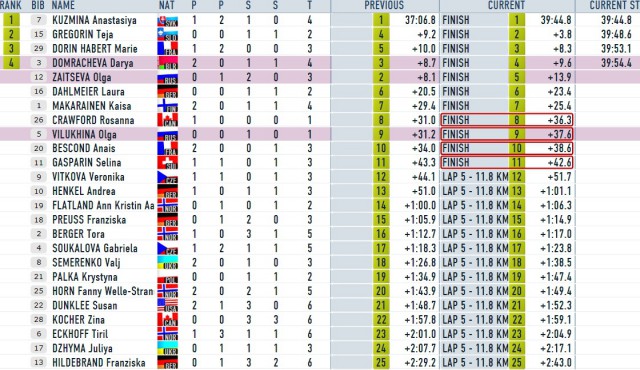 Биатлон(сезон 13/14)+ОИ 2014  Часть 2
