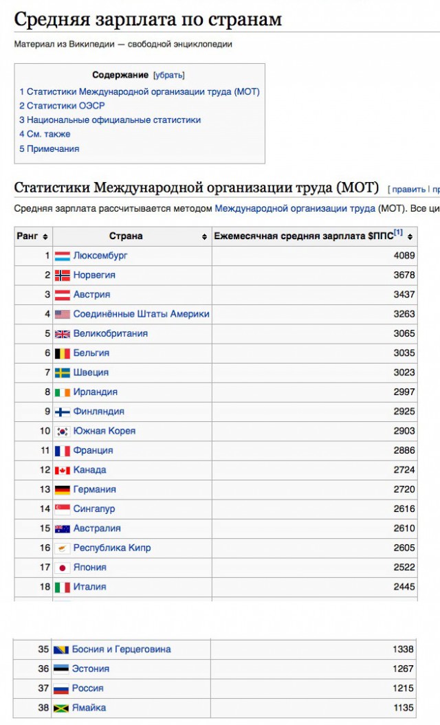Как мы в России плохо живем