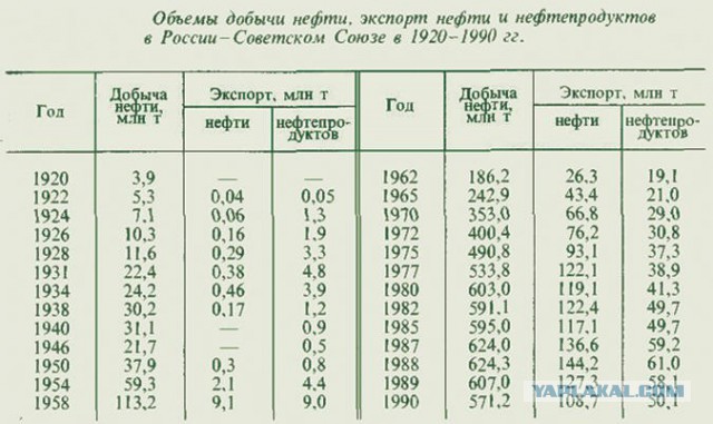 Были ли богачами граждане СССР?