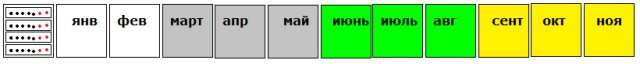 Год - по часовой / против часовой?