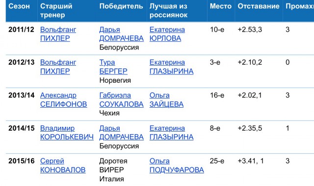 Биатлон. Сезон 2015/2016 часть1. Этап 1.
