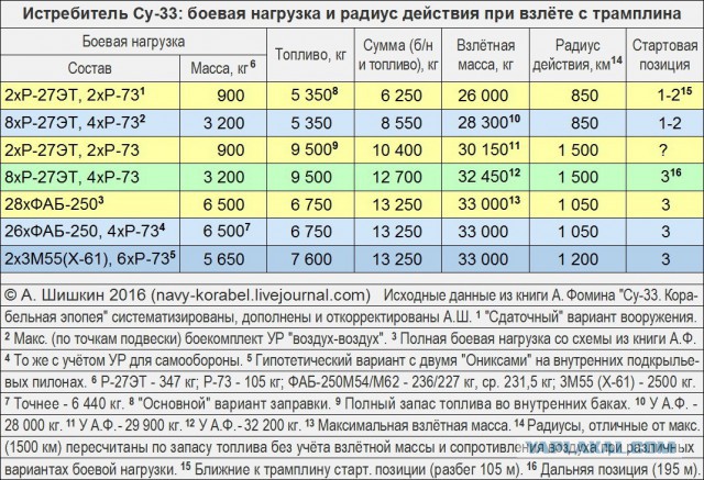 Свежее видео с палубы "Адмирала Кузнецова"