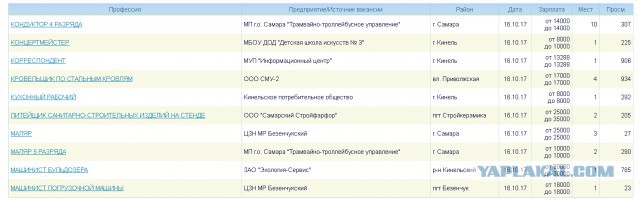 «Это уже уровень Африки». В соцсетях посмеялись над зарплатами в Зауралье
