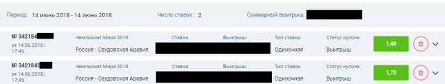 Самый верный прогноз на ЧМ. На группу со сборной России