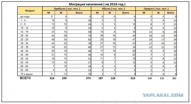 Еще немного мусолю по поводу повышения пенсионного возраста ( теперь с цифрами статистики )