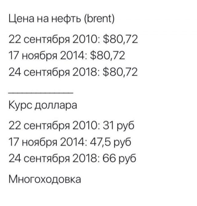 Рублю предсказали обвал под Новый год