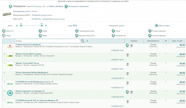 В Москве резко подорожала тетрациклиновая мазь (наружная) - в 3 раза.
