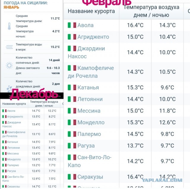 ⭐Как "сравнивальщики" жизни в России и Европе манипулируют мнением: подробное разоблачение