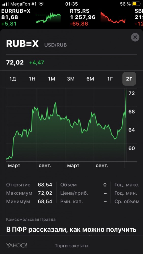 Нефти стало плохо