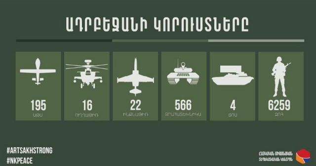ПВО Армении сбило ещё один азербайджанский БЛА BAYRAKTAR TB2 турецкого производства
