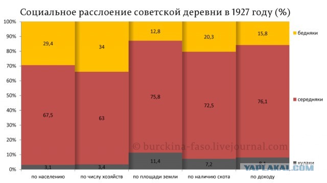 Переезд семьи бедняка в дом кулака, сюжет киностудии ЦСДФ, 1930 год