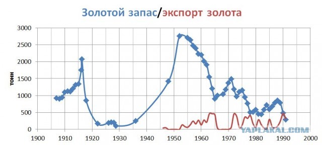 О репрессиях. Спустя 80 лет