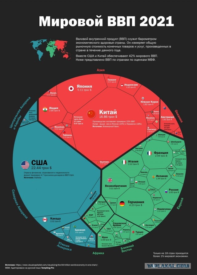 Мировой ВВП 2021